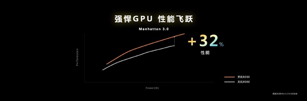移动光追来了 天玑9200首发G715 GPU：游戏满帧 功耗直降41%