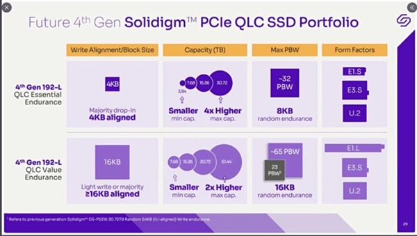 TLC颗粒SSD的好日子不多了 厂商放言：必被QLC取代
