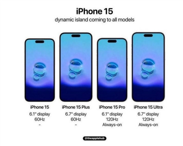 iPhone 15系列前瞻：全系都是灵动岛 标准版还是60Hz屏